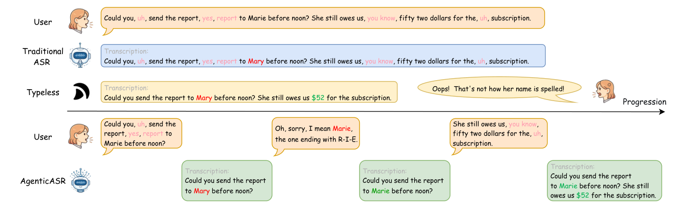 AgenticASR task overview