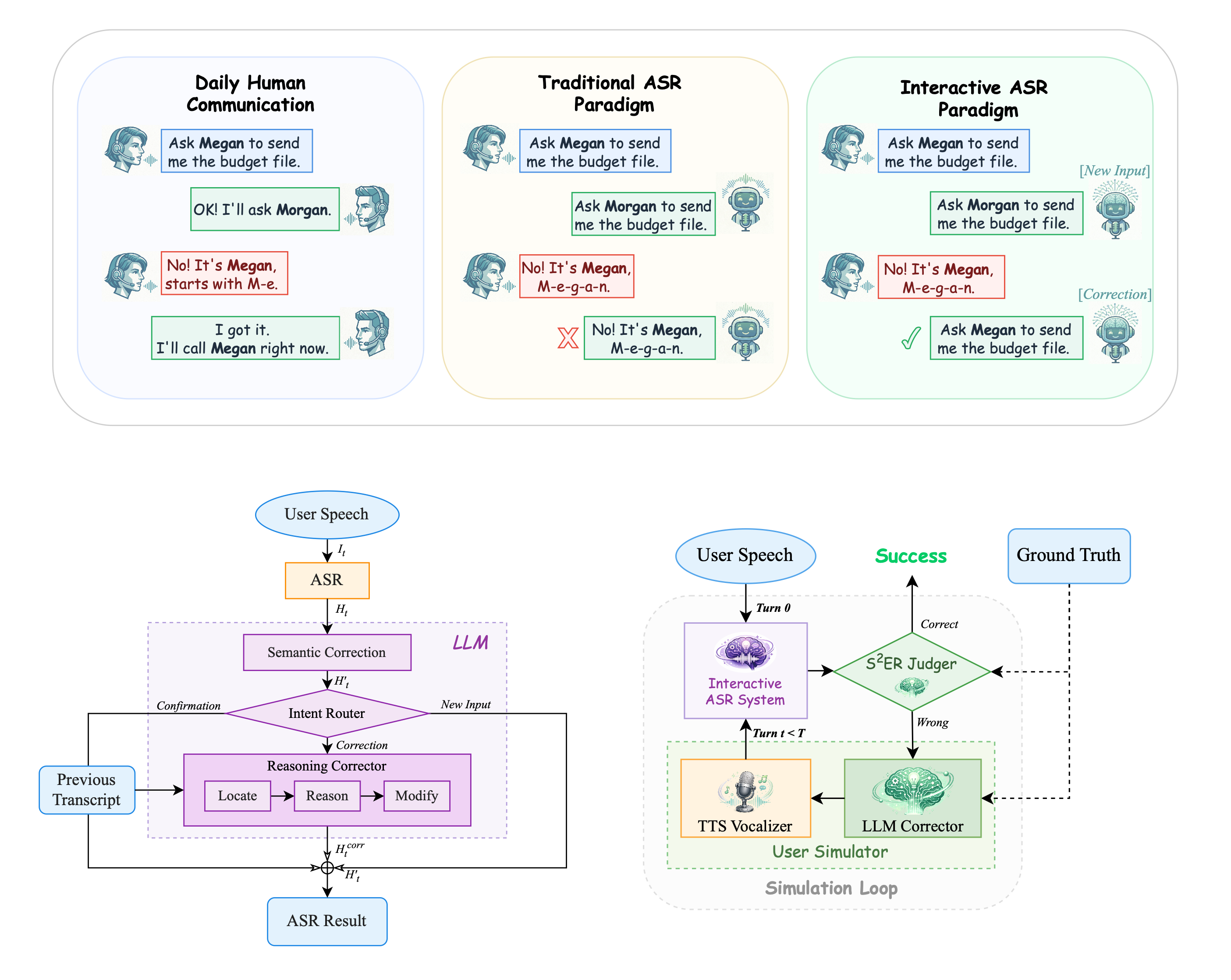 Interactive ASR